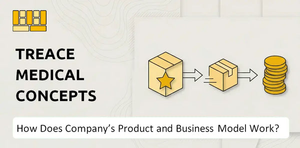How Does Treace Medical Concepts Company's Product and Business Model Work?