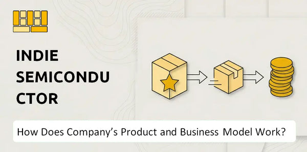 How Does indie semiconductor Company's Product and Business Model Work?