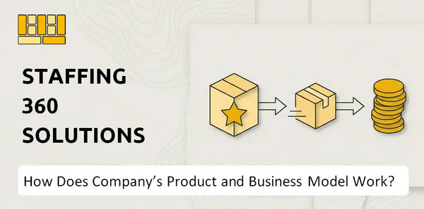 How Does Staffing 360 Solutions Company's Product and Business Model Work?