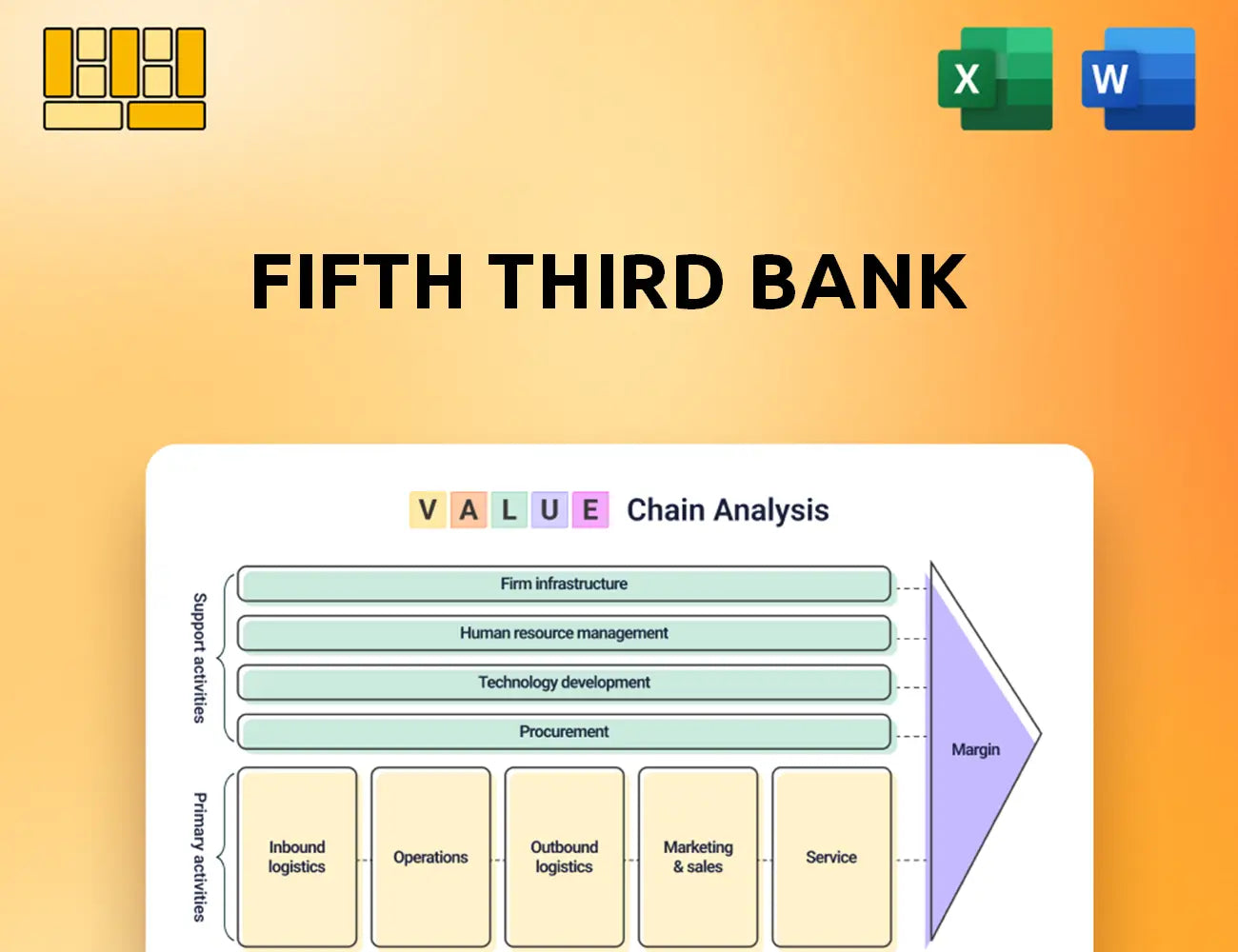 Fifth Third Bank Value Chain Analysis