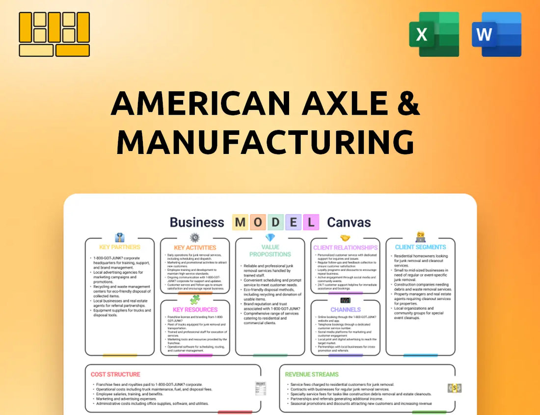 American Axle & Manufacturing Business Model Canvas