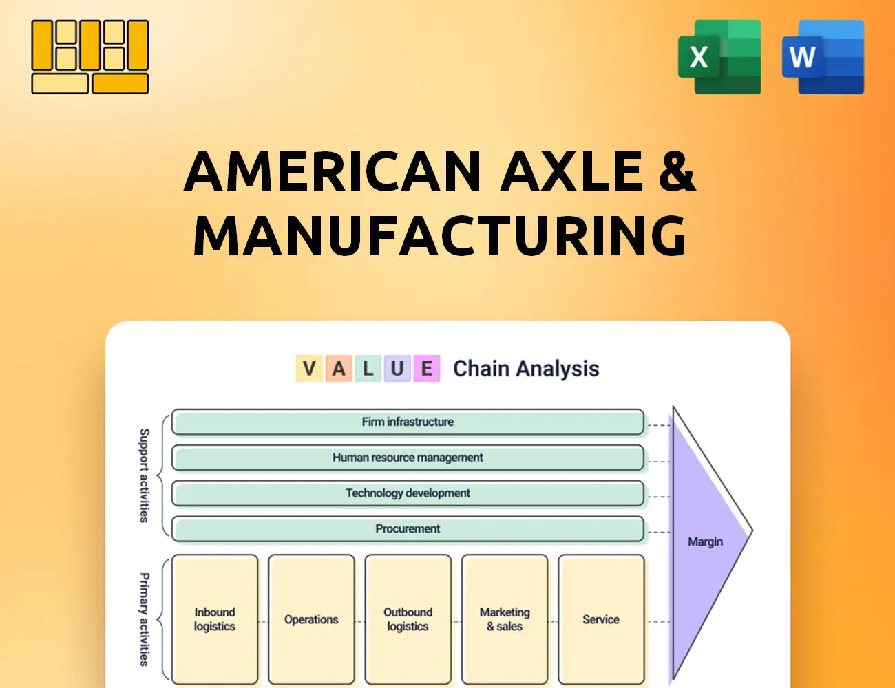 American Axle & Manufacturing Value Chain Analysis