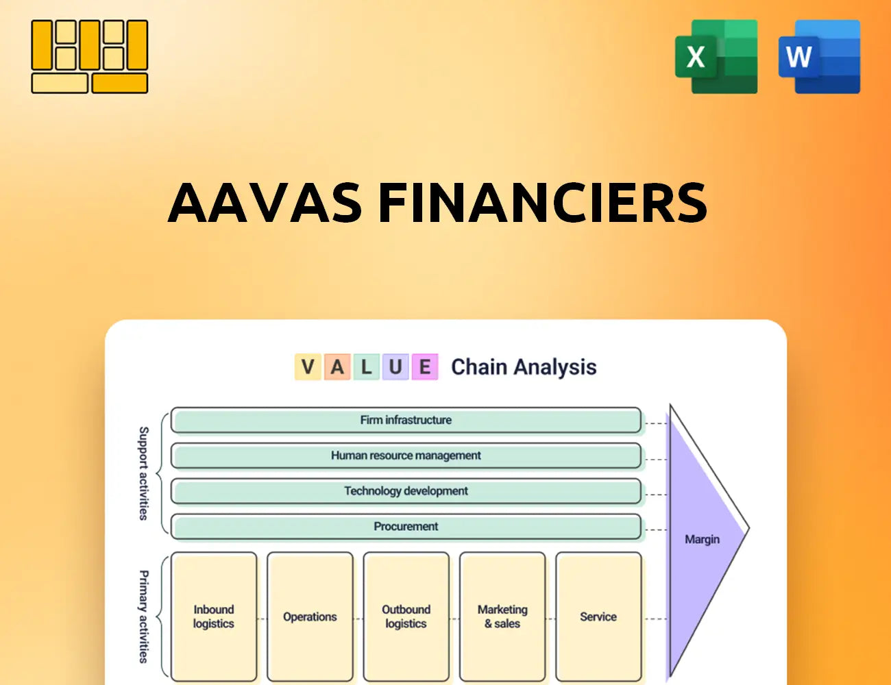 Aavas Financiers Value Chain Analysis