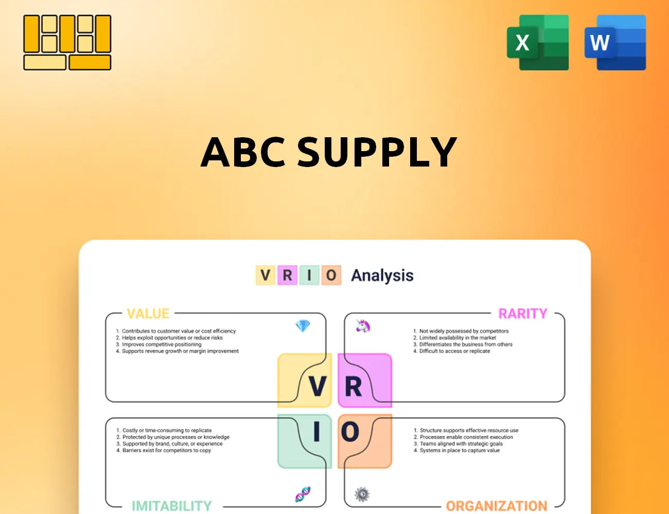 ABC Supply VRIO Analysis