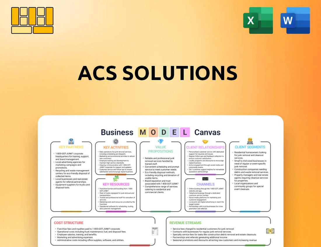 ACS Solutions Business Model Canvas