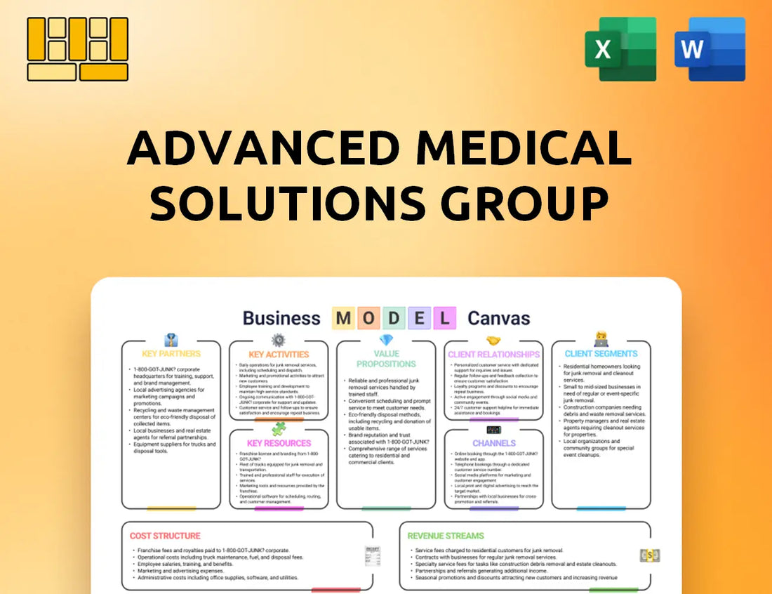 Advanced Medical Solutions Group Business Model Canvas
