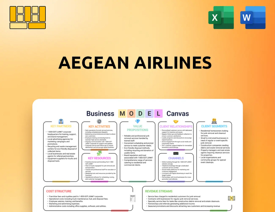 Aegean Airlines Business Model Canvas