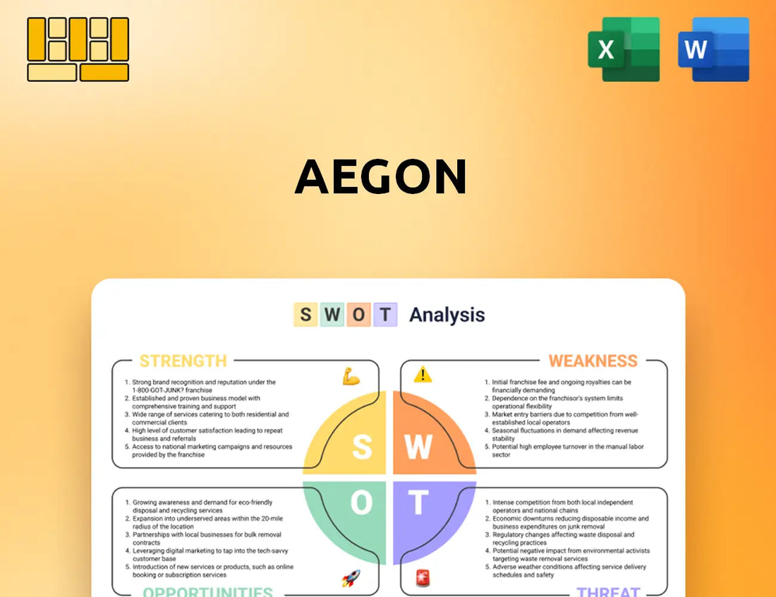 Aegon SWOT Analysis