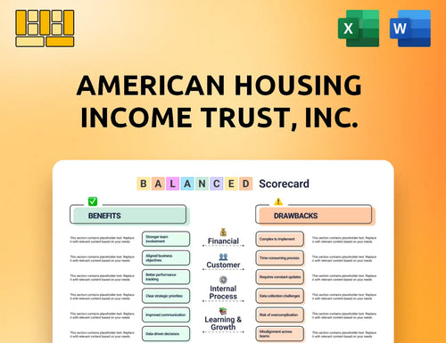 American Housing Income Trust, Inc. Balanced Scorecard
