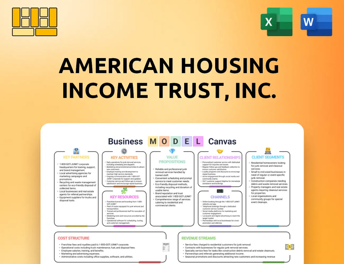 American Housing Income Trust, Inc. Business Model Canvas