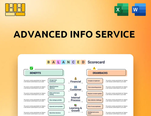 Advanced Info Service Balanced Scorecard