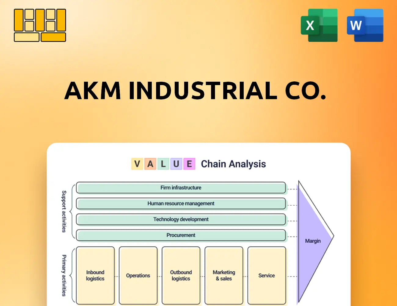 AKM Industrial Co. Value Chain Analysis