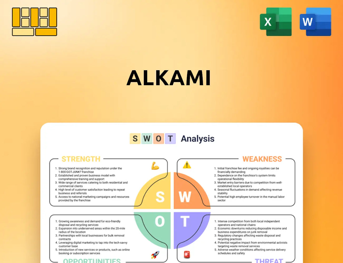 Alkami SWOT Analysis