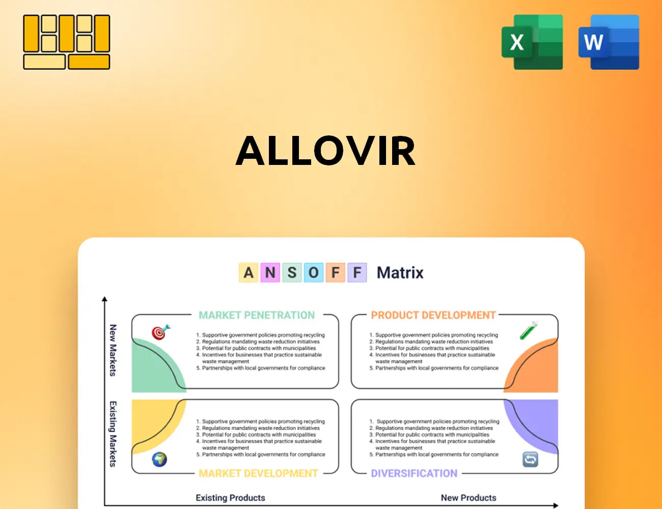 Allovir Ansoff Matrix