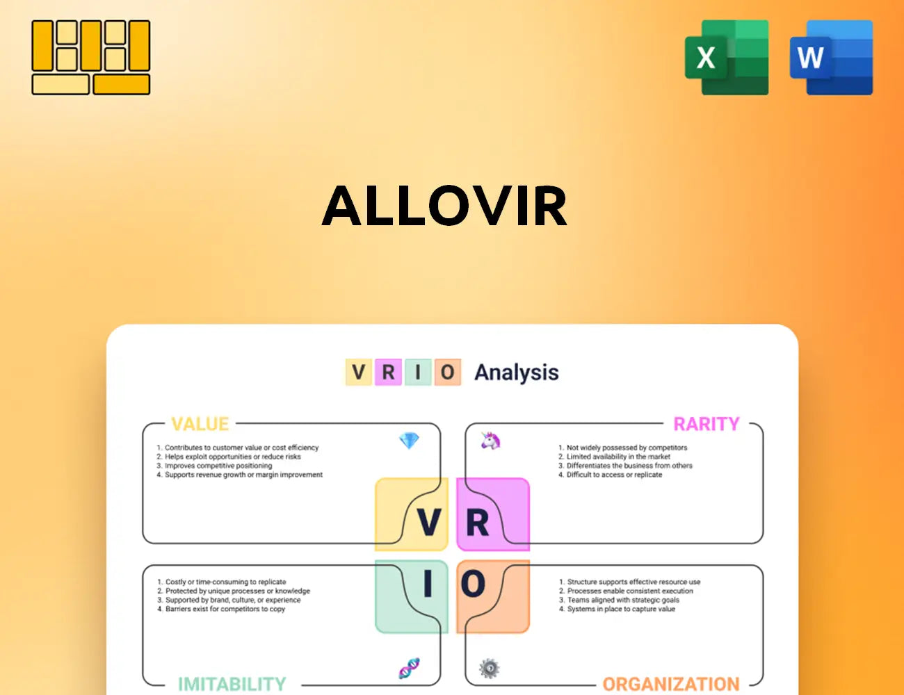 Allovir VRIO Analysis