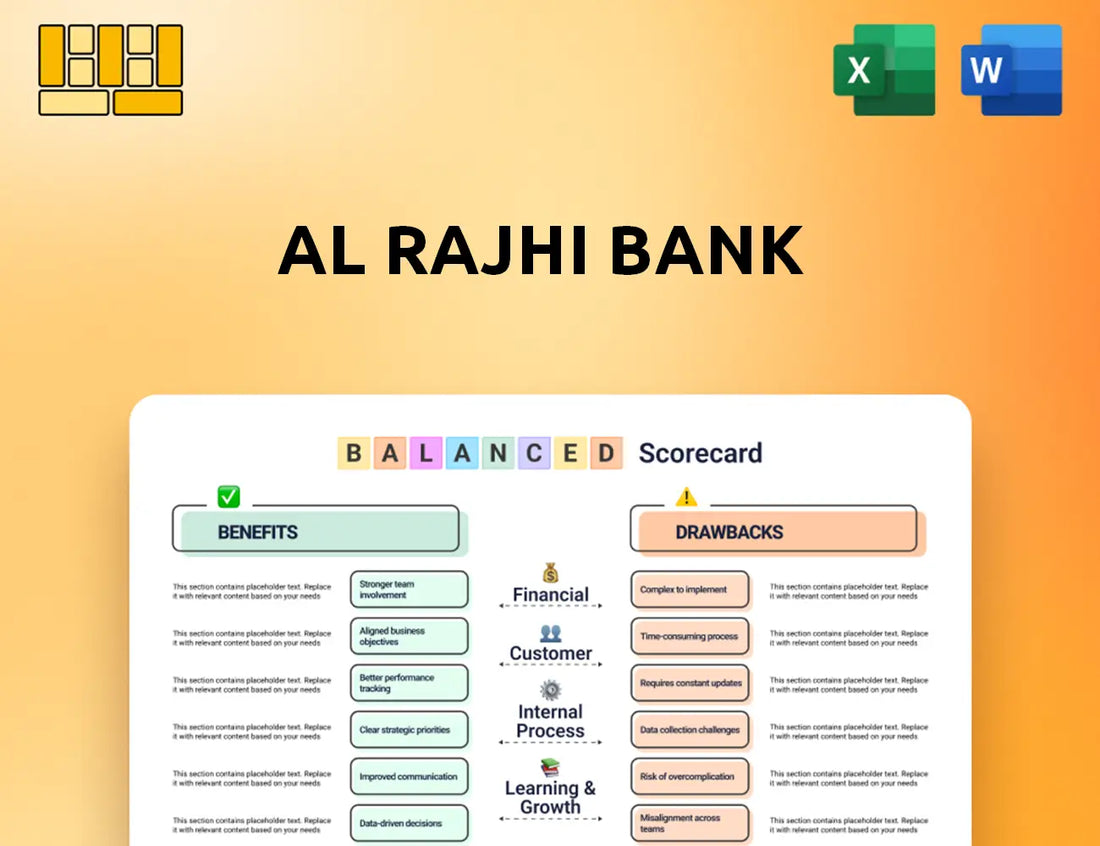 Al Rajhi Bank Balanced Scorecard