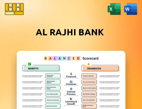 Al Rajhi Bank Balanced Scorecard