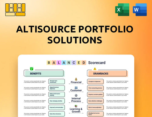 Altisource Portfolio Solutions Balanced Scorecard