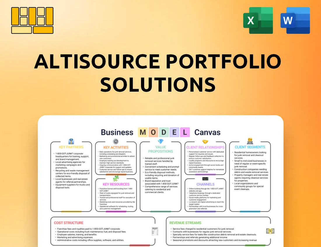 Altisource Portfolio Solutions Business Model Canvas