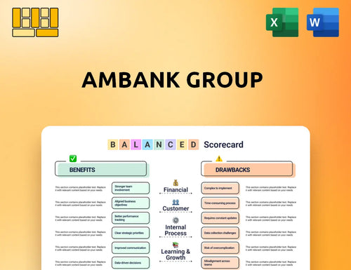 AmBank Group Balanced Scorecard