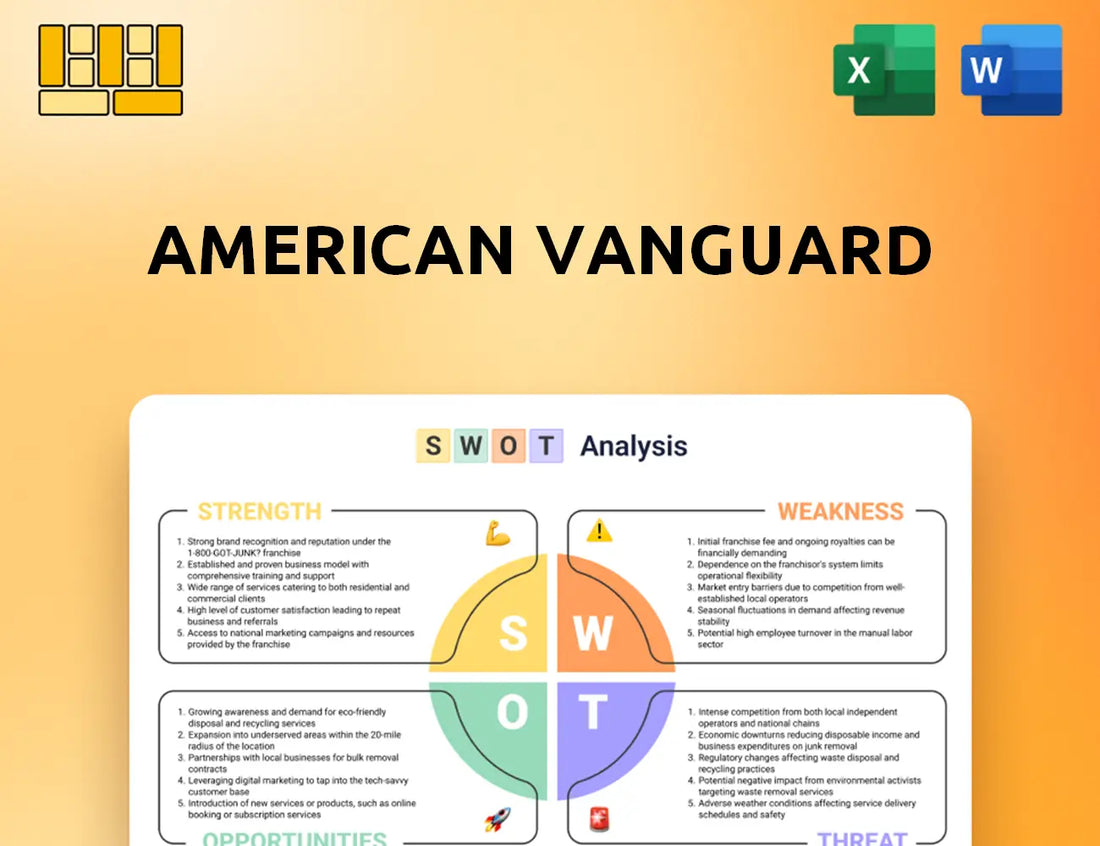American Vanguard SWOT Analysis