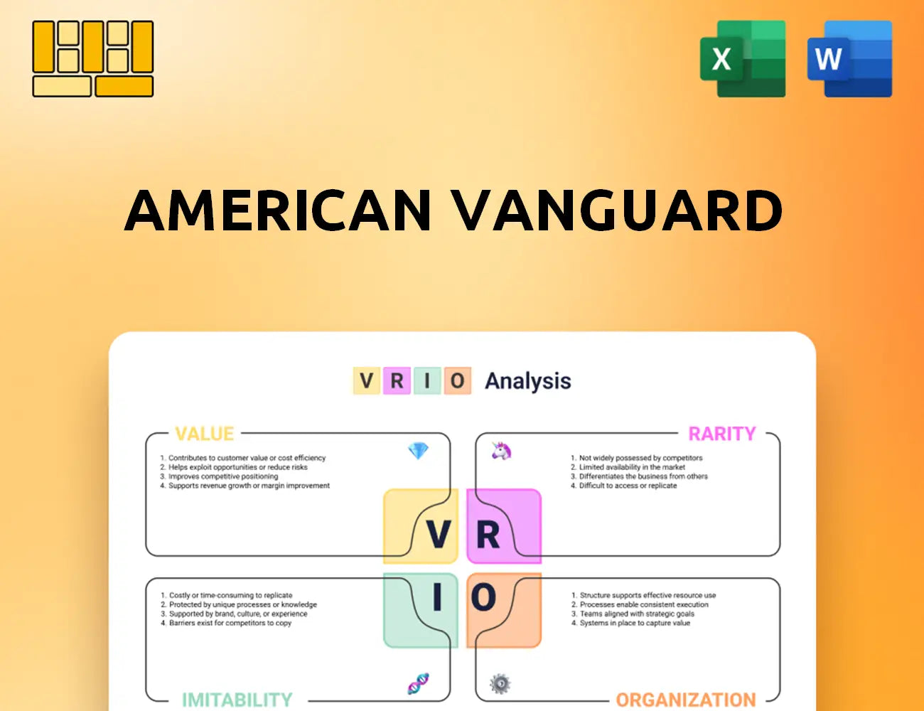 American Vanguard VRIO Analysis