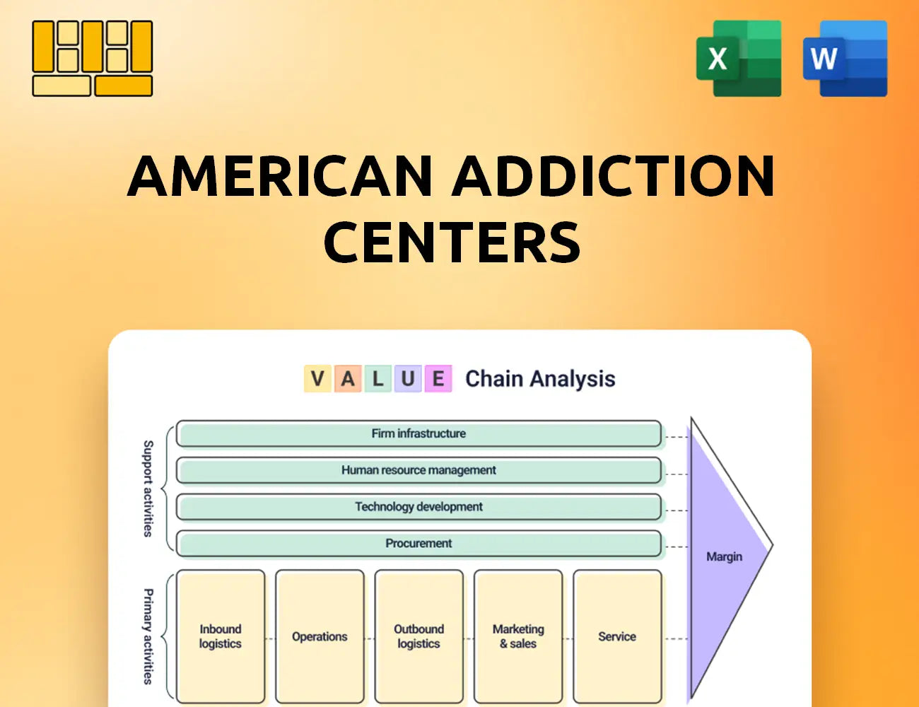 American Addiction Centers Value Chain Analysis