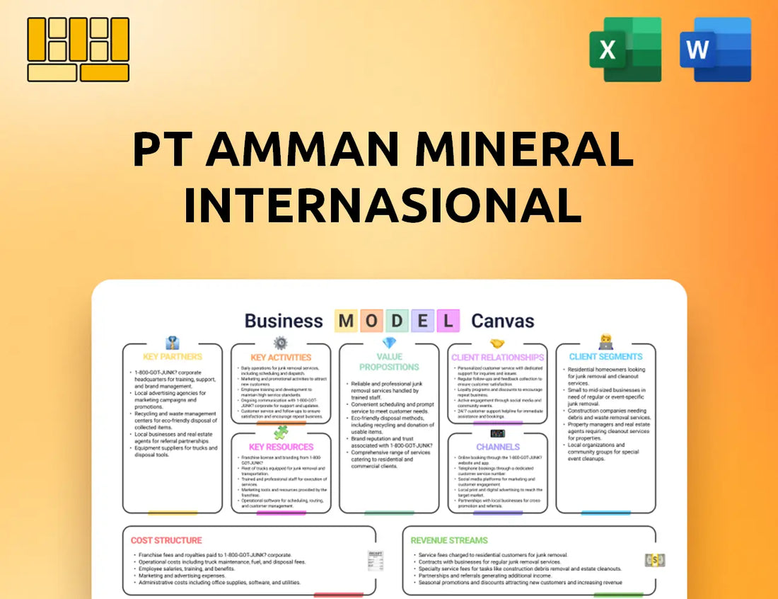 PT Amman Mineral Internasional Business Model Canvas