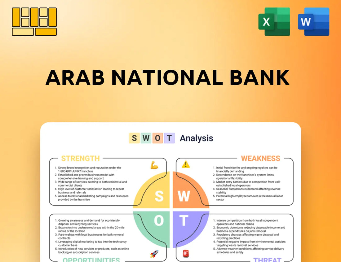 Arab National Bank SWOT Analysis