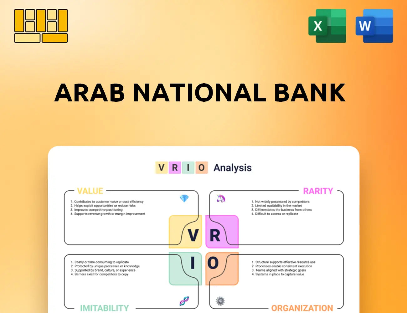 Arab National Bank VRIO Analysis
