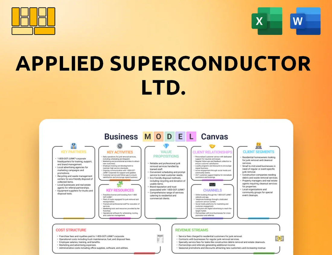 Applied Superconductor Ltd. Business Model Canvas