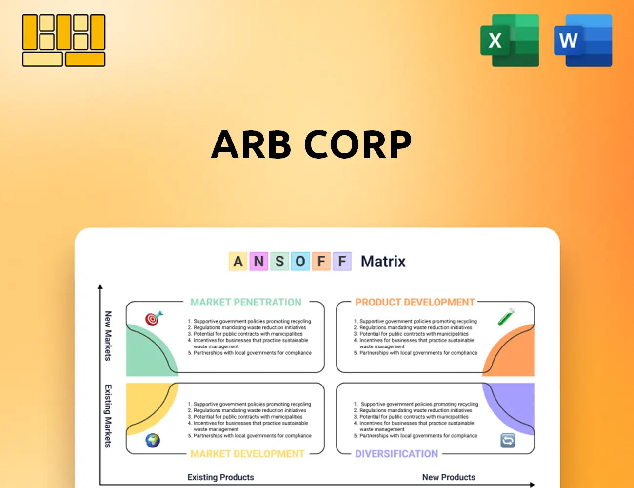 ARB Corp Ansoff Matrix
