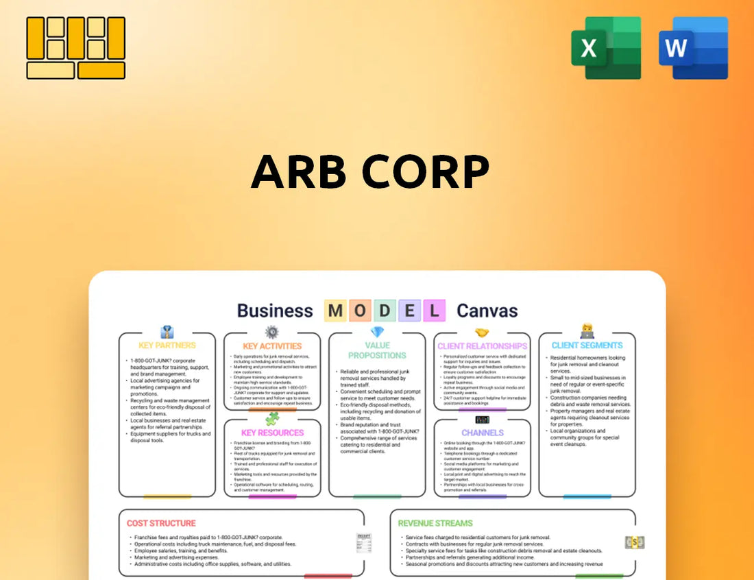 ARB Corp Business Model Canvas