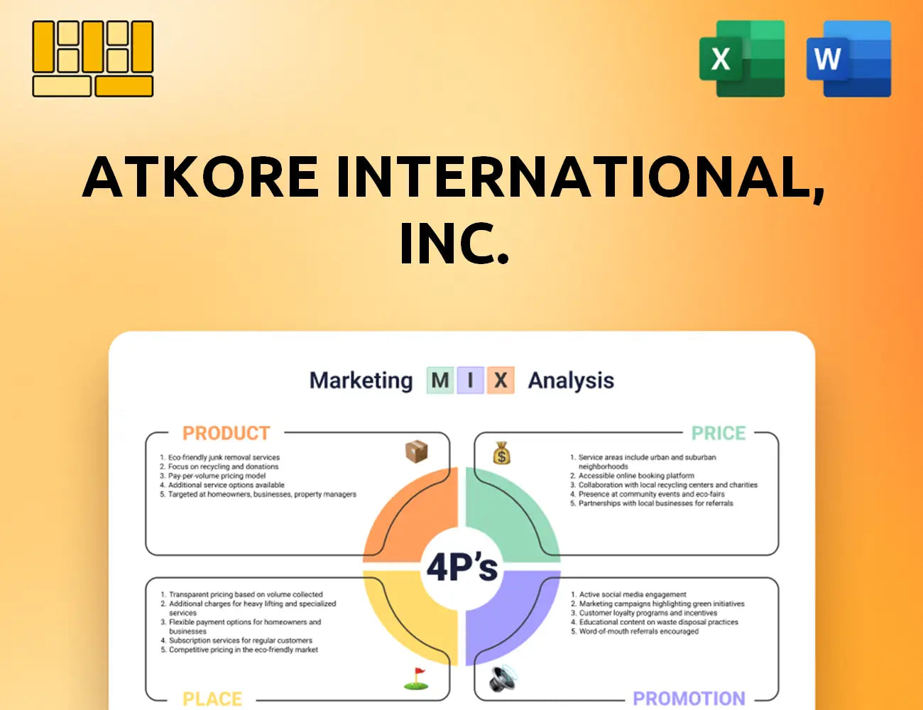 Atkore International, Inc. Marketing Mix