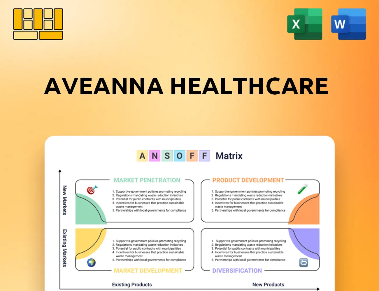 Aveanna Healthcare Ansoff Matrix