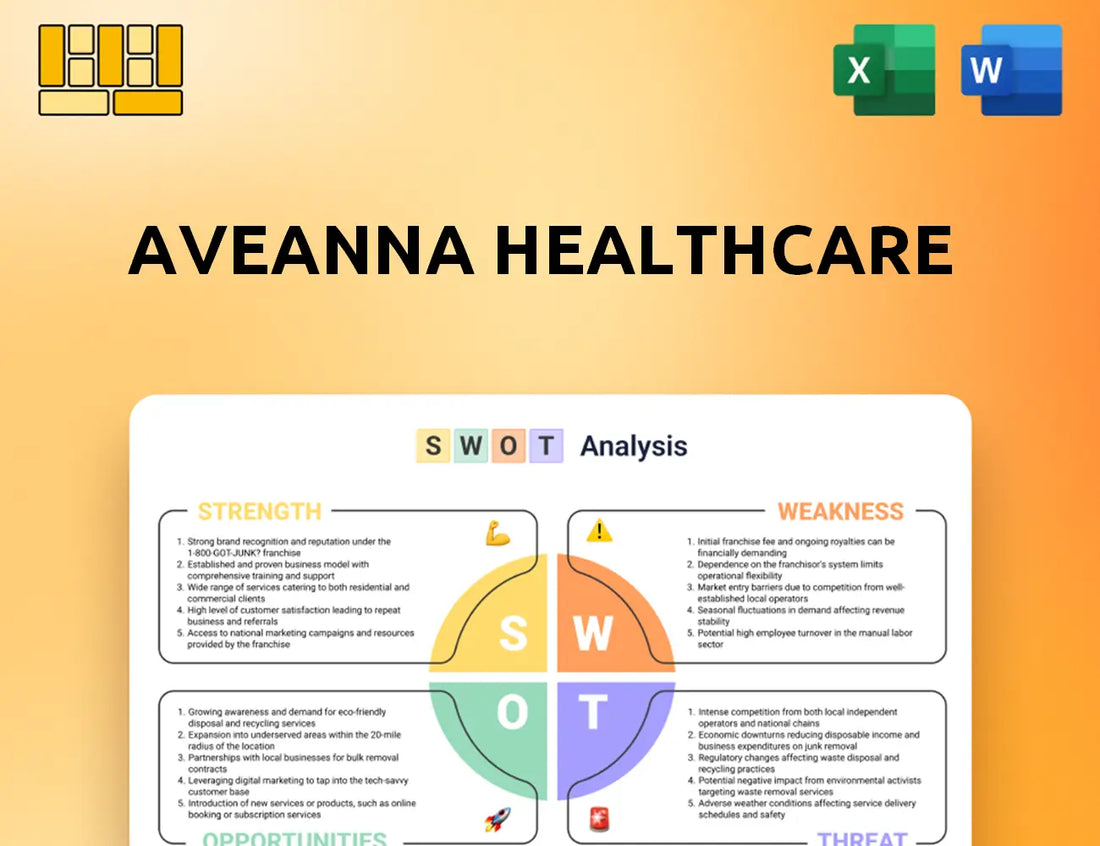 Aveanna Healthcare SWOT Analysis
