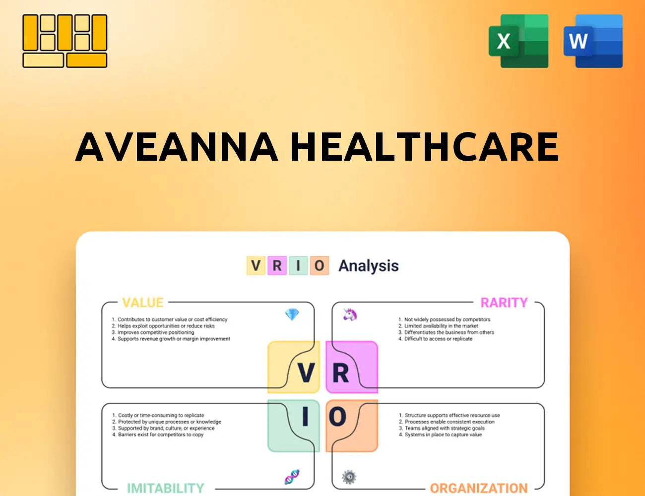 Aveanna Healthcare VRIO Analysis