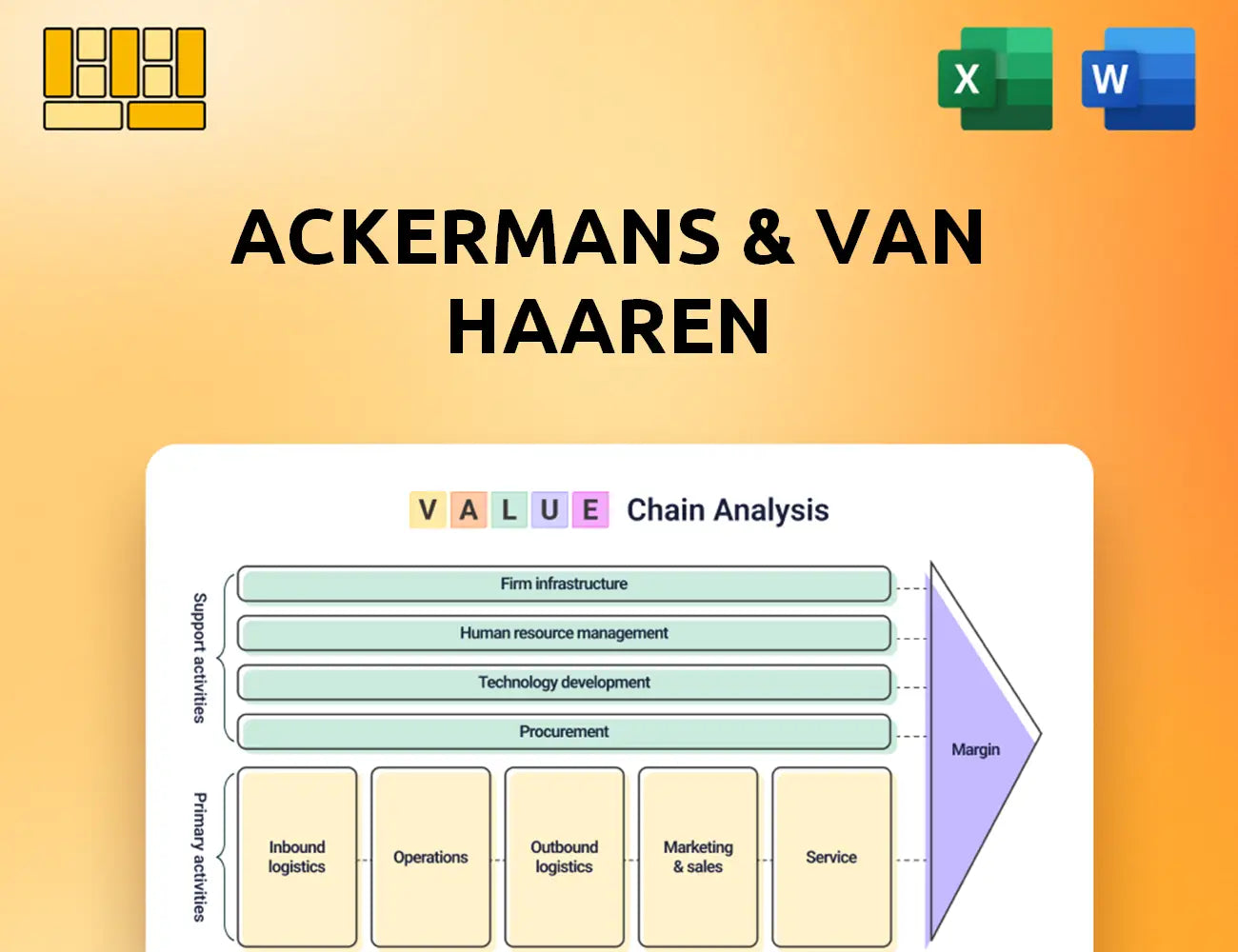 Ackermans & Van Haaren Value Chain Analysis