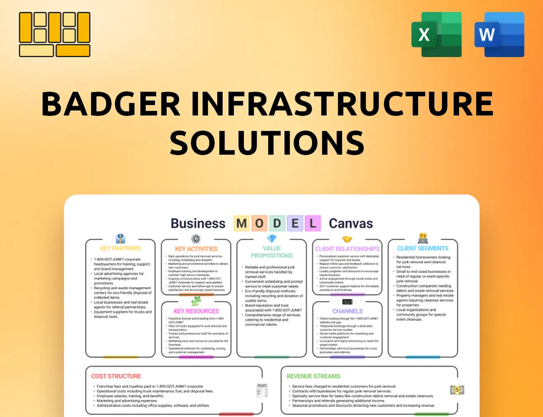 Badger Infrastructure Solutions Business Model Canvas