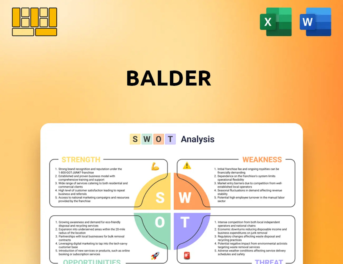 Balder SWOT Analysis