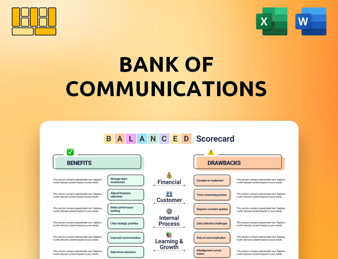 Bank of Communications Balanced Scorecard