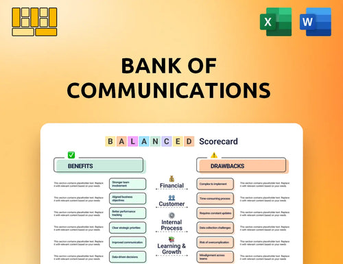 Bank of Communications Balanced Scorecard