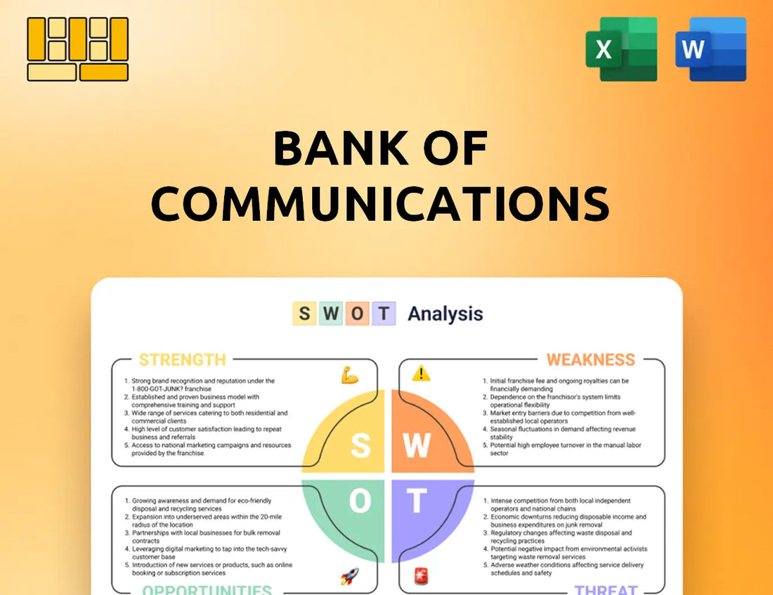Bank of Communications SWOT Analysis