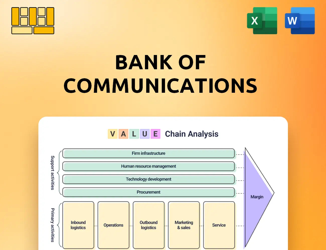 Bank of Communications Value Chain Analysis