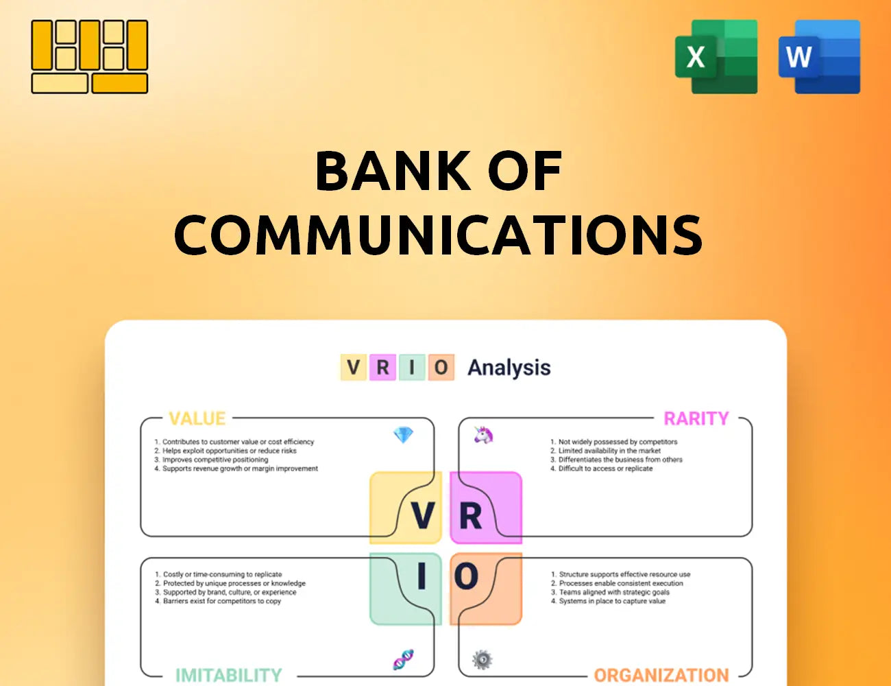 Bank of Communications VRIO Analysis