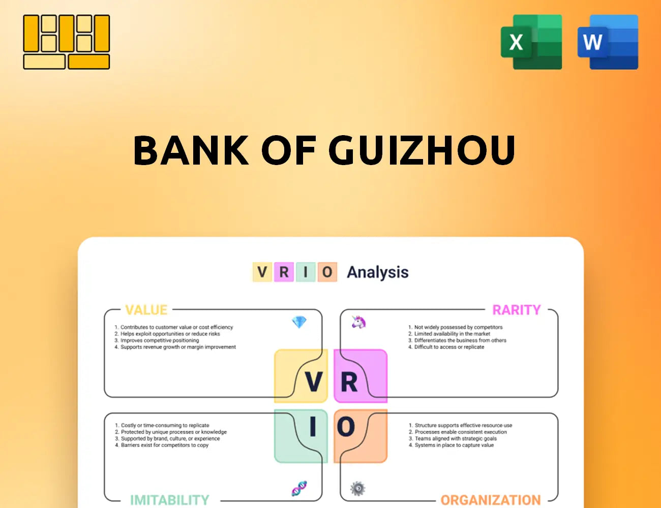 Bank of Guizhou VRIO Analysis