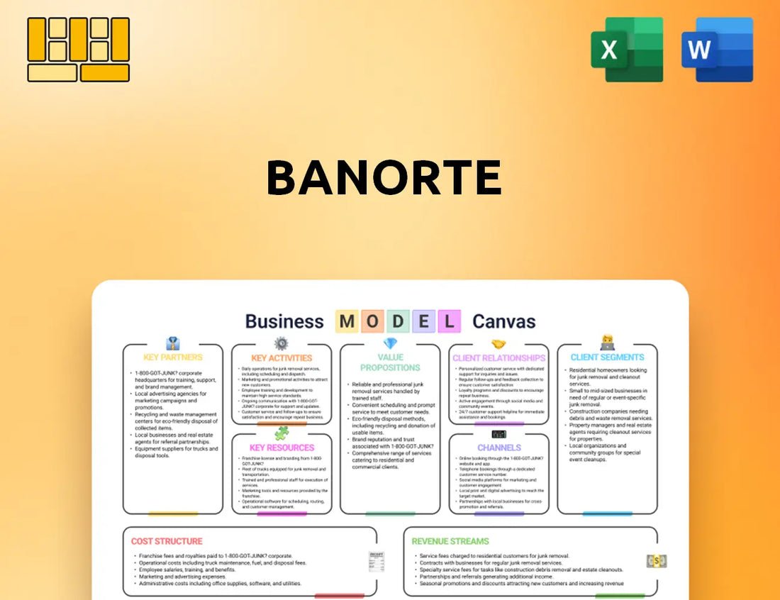Banorte Business Model Canvas
