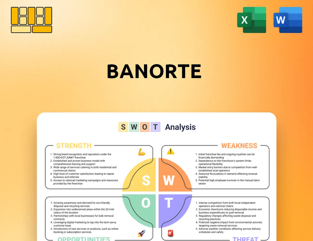 Banorte SWOT Analysis