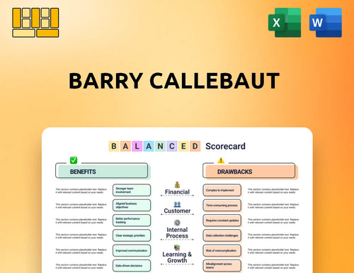 Barry Callebaut Balanced Scorecard