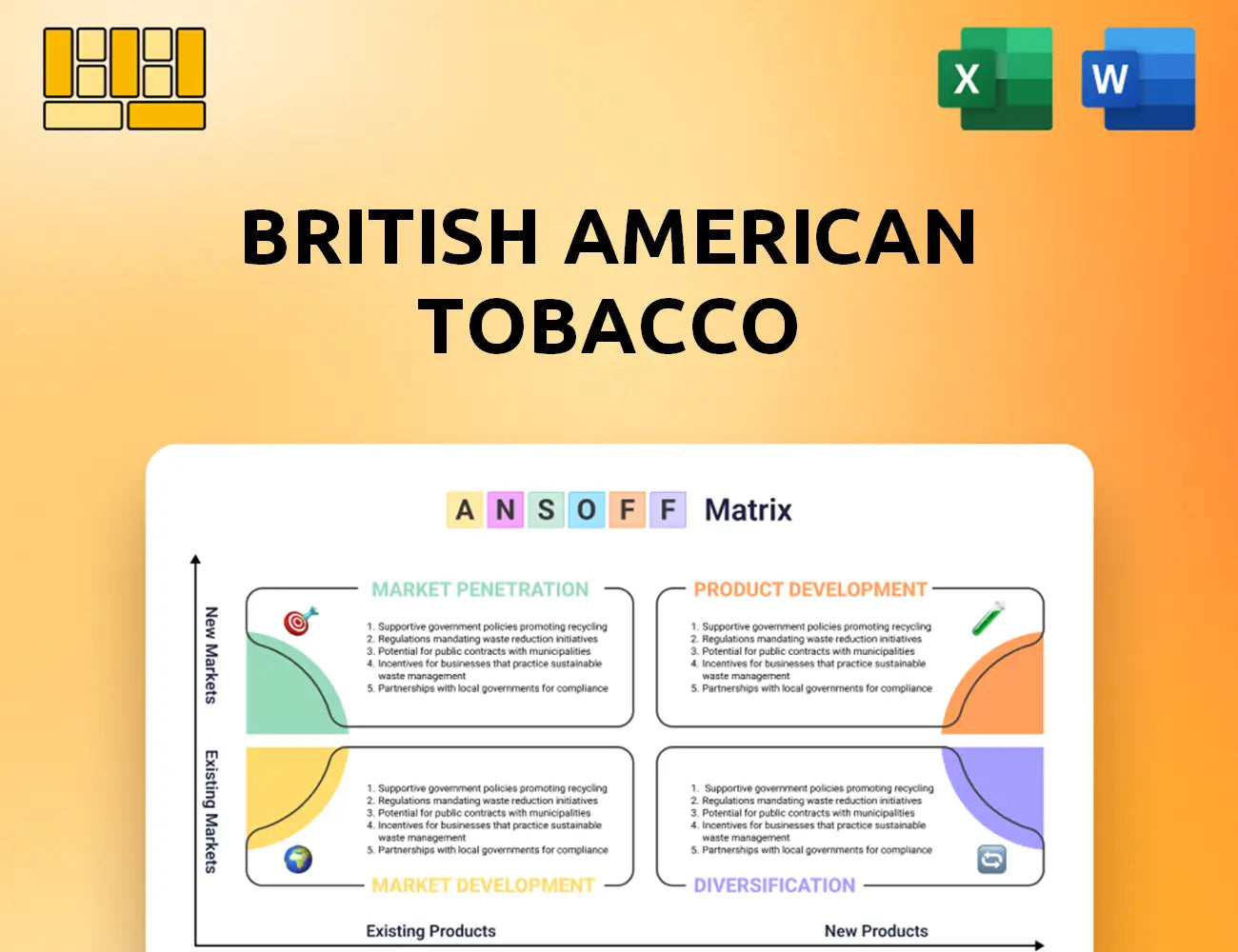 British American Tobacco Ansoff Matrix
